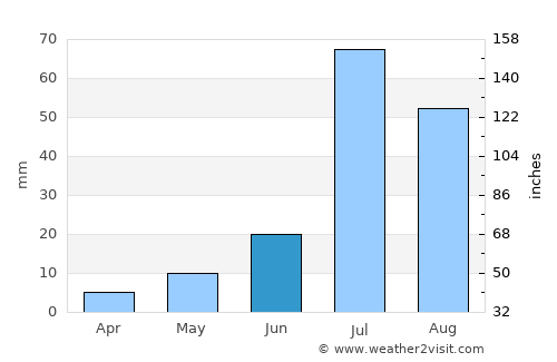 Rāisinghnagar average rain in June