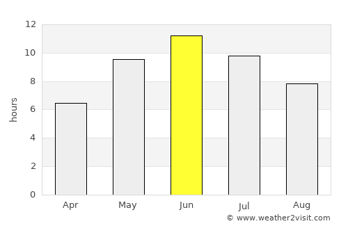 Raisio average rain in June