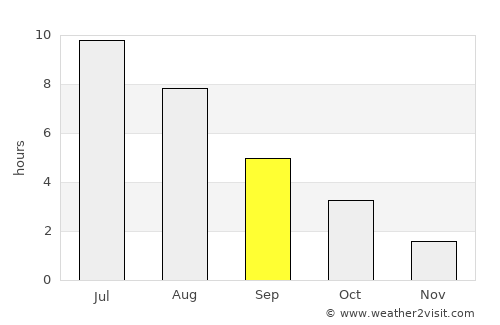 Raisio average rain in September