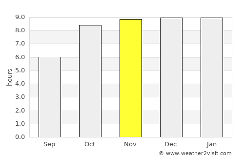 Rāj Nāndgaon average rain in November