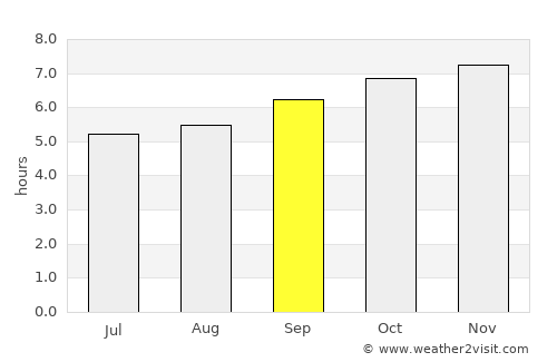 Rājampet average rain in September