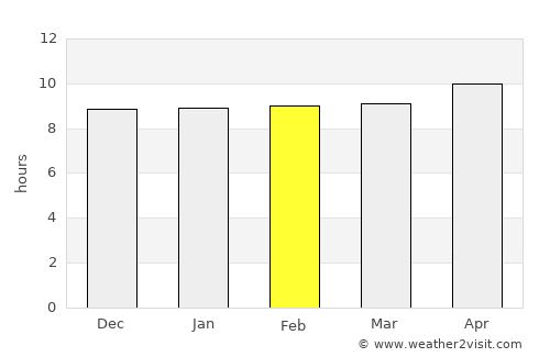 Rājanpur average rain in February
