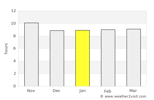 Rājanpur average rain in January