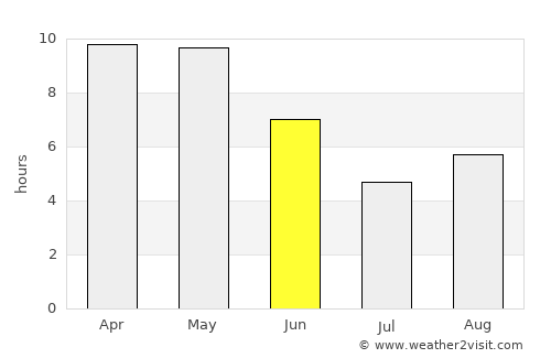 Rājāpur average rain in June