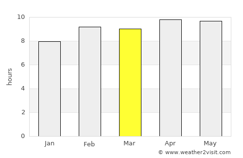 Rājāpur average rain in March