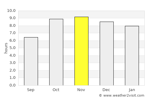 Rājāpur average rain in November
