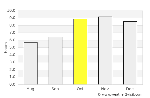 Rājāpur average rain in October