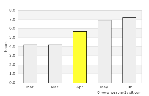 Rajec average rain in April