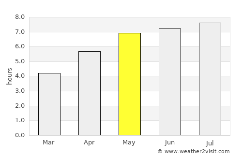 Rajec average rain in May