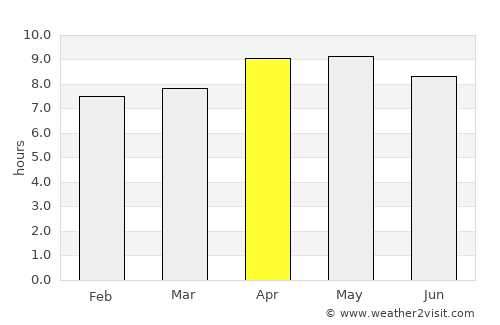Rājgarh average rain in April