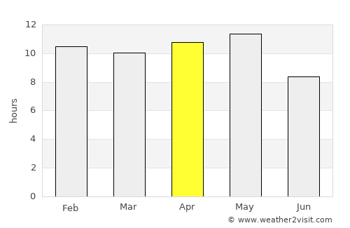 Rājkot average rain in April