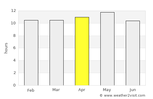 Rājo Khanāni average rain in April