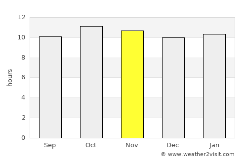 Rājo Khanāni average rain in November