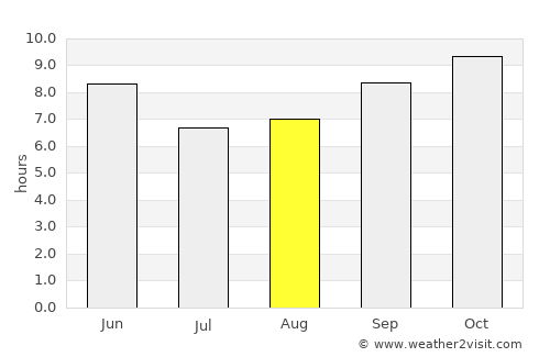 Rājpura average rain in August