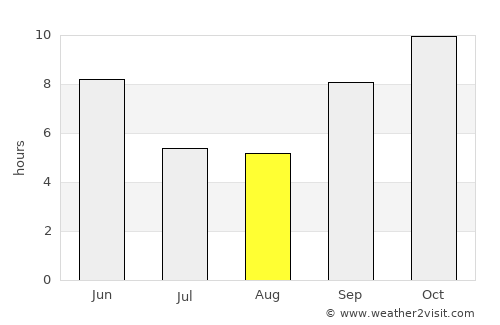 Rājsamand average rain in August