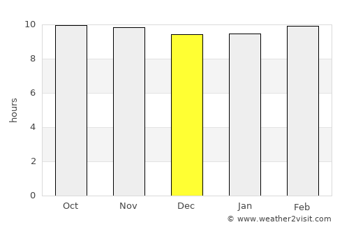 Rājsamand average rain in December