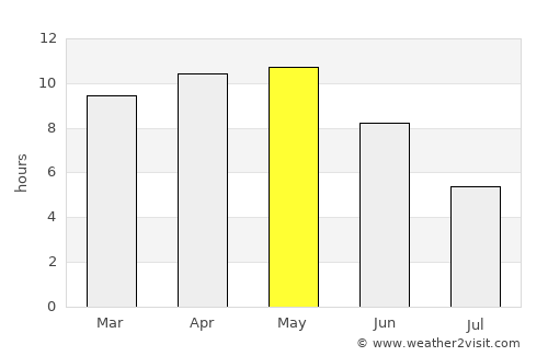 Rājsamand average rain in May