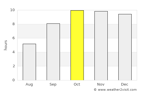 Rājsamand average rain in October