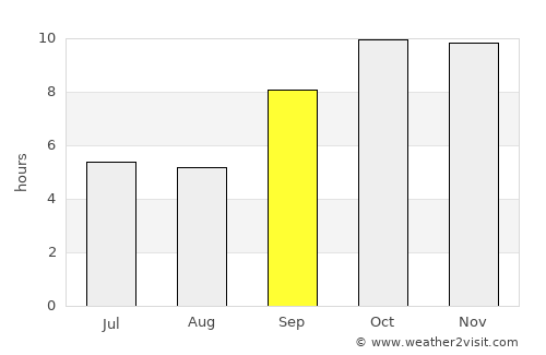 Rājsamand average rain in September
