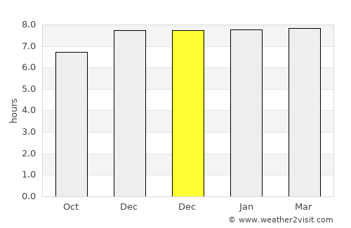 Rājshāhi average rain in December