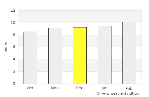 Rājūra average rain in December