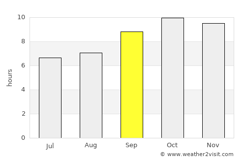 Rajūzah average rain in September