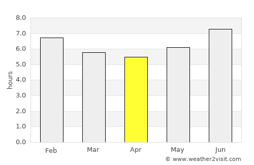 Rakai average rain in April