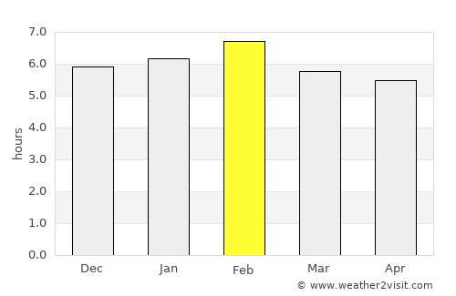 Rakai average rain in February