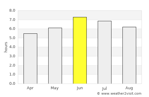 Rakai average rain in June
