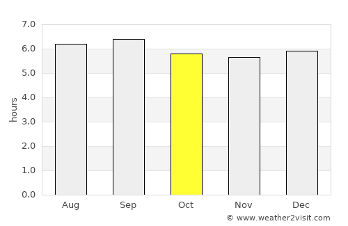 Rakai average rain in October