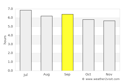 Rakai average rain in September