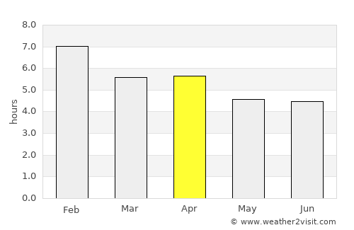 Rakaia average rain in April