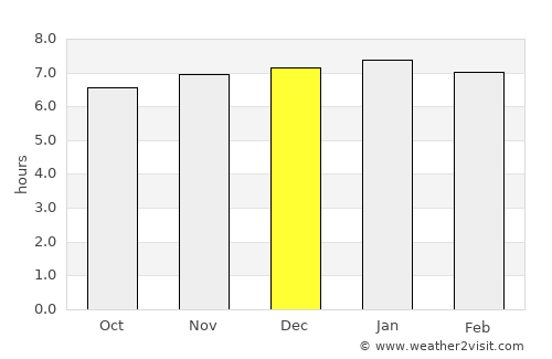 Rakaia average rain in December