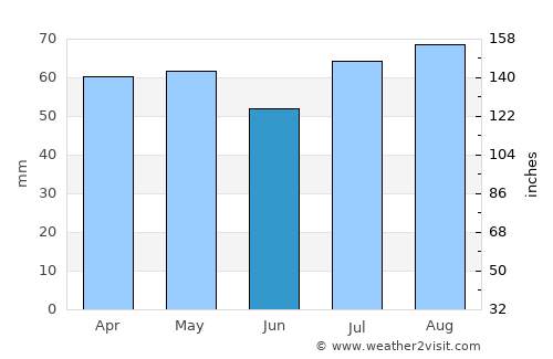Rakaia average rain in June
