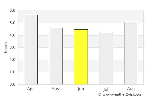 Rakaia average rain in June