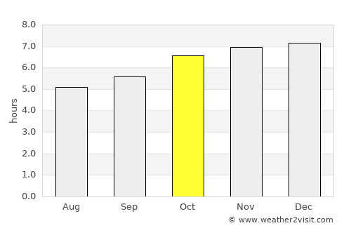 Rakaia average rain in October