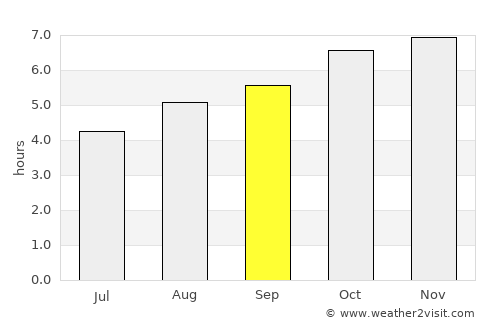 Rakaia average rain in September