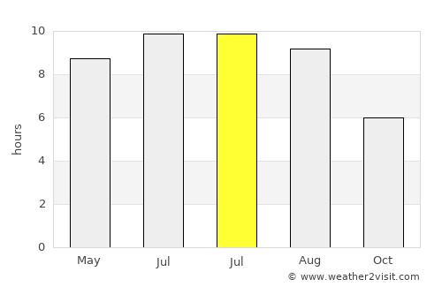 Rakamaz average rain in July
