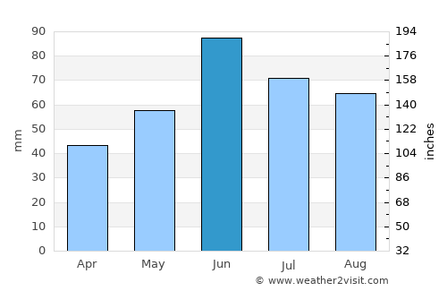 Rakamaz average rain in June