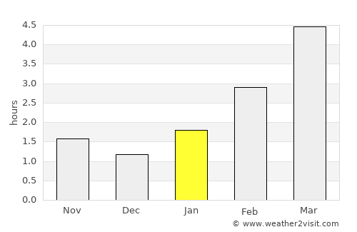 Rakaw average rain in January