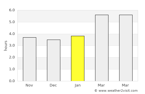 Rakek average rain in January