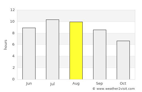 Rakitovo average rain in August