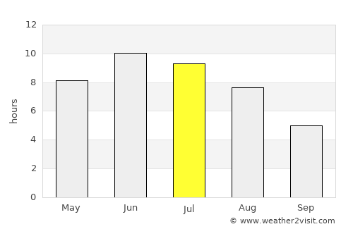 Rakkestad average rain in July
