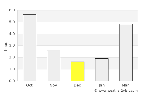 Rákócziújfalu average rain in December