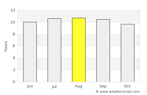 Rakops average rain in August