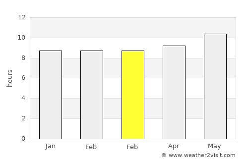 Rakops average rain in February