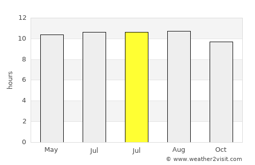 Rakops average rain in July