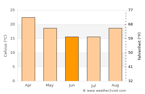 Rakops average temperature in June