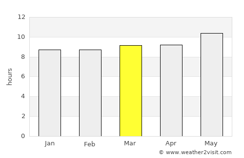 Rakops average rain in March