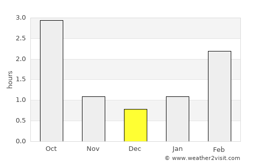 Rakvere average rain in December